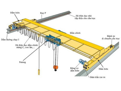 cấu tạo cầu trục dầm đơn