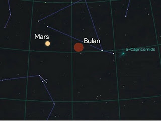 adanya planet mars saat gerhana bulan berlangsung