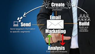 Bulk Email Marketing Services in Laxmi Nagar