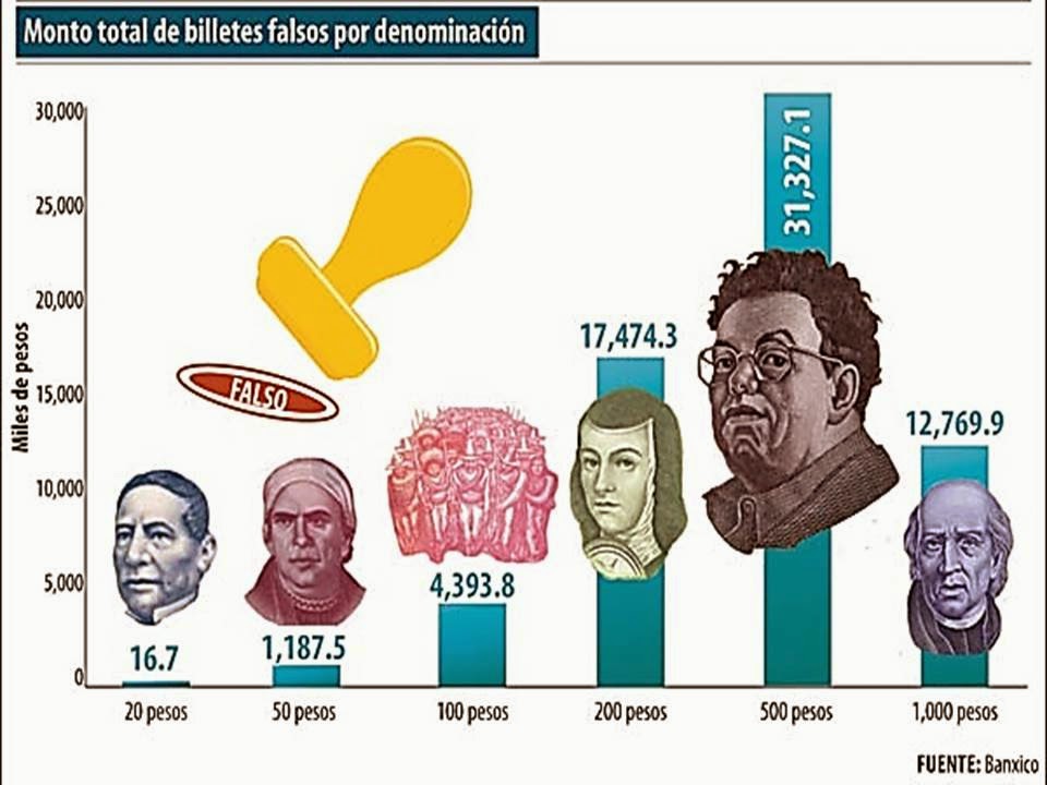 Alteraciones en monedas