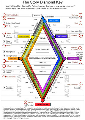 The Story Diamond Key