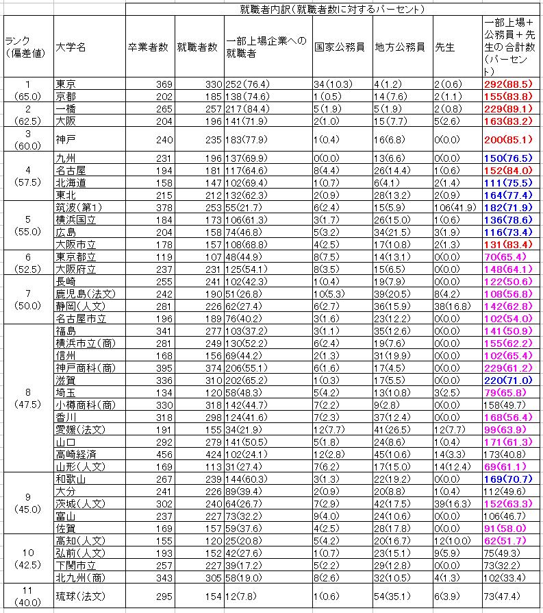 Aoki Lab 教育関連コラム 6月 12