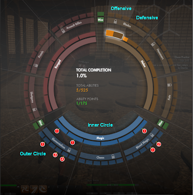 The Secret World - Ability Wheel Explained