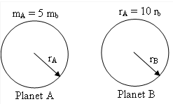 SOAL DAN PENYELESAIAN HUKUM NEWTON GRAVITASI