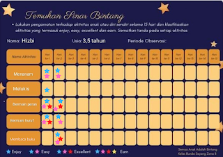 Observasi minat bakat