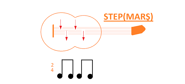 Step (Marş) Ritmi,Gitar Ritimleri