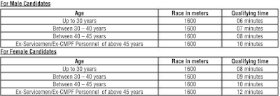 Delhi Home Guard Race Details 2024