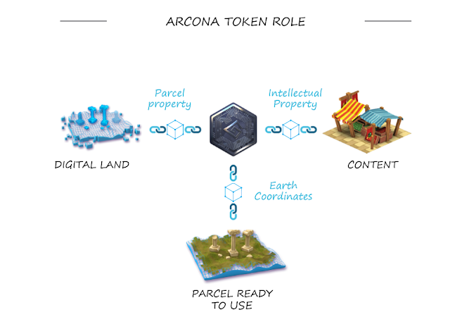 arcona%2Btoken