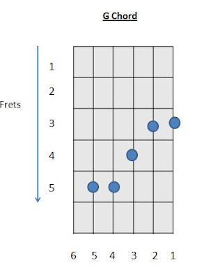 G Chord bar Alternate 2 how to play G chord on guitar