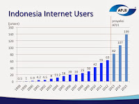 Sejarah Internet dan Perkembangannya