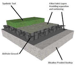 Geocells for Green Roof Construction
