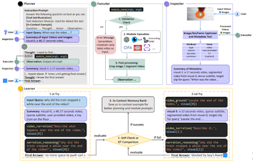 AssistGPT - Architecture Image