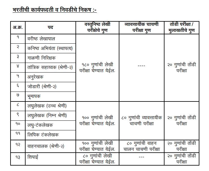 Application letter format in hindi