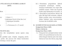 RPP Sekolah Dasar Kurikulum 2013 Kelas 1(Satu) Tema 6. LINGKUNGAN BERSIH, SEHAT DAN ASRI