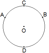 Figure: Arcs