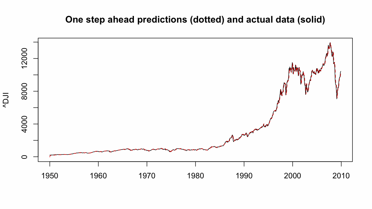 1987 Global Stock Market Crash Stock Market Returns 30 Year Average - 