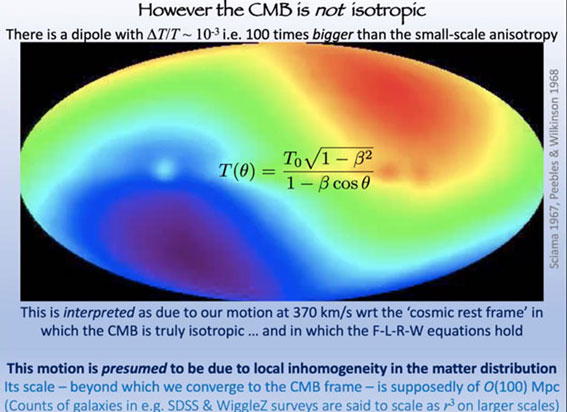 Looking at dipole motion in raw CMB data (Source: Subir Sarkar, Golden Webinar, June 11, 2021)