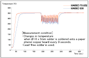 Thermal Recovery Graph