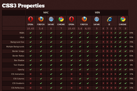 css3