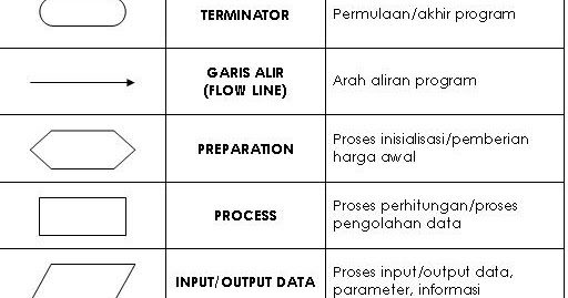 Contoh Narasi Flowchart - Contoh Win