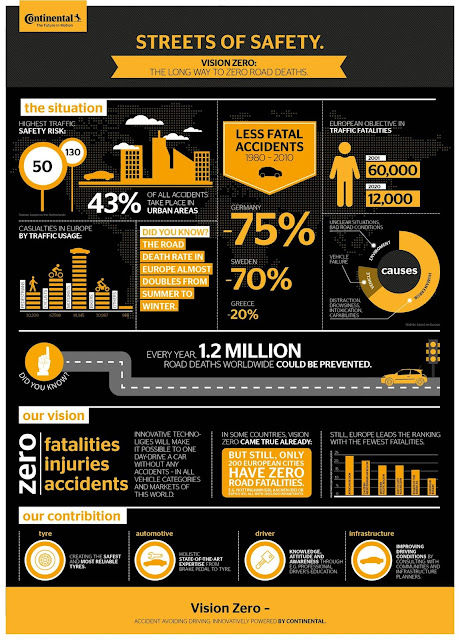 Continental Vision Zero 2016: Το σχέδιο της  εταιρείας για μηδενικά ατυχήματα στους δρόμους παγκοσμίως