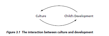 Let's we learn: Perkembangan Kognitif Teori Vygotsky