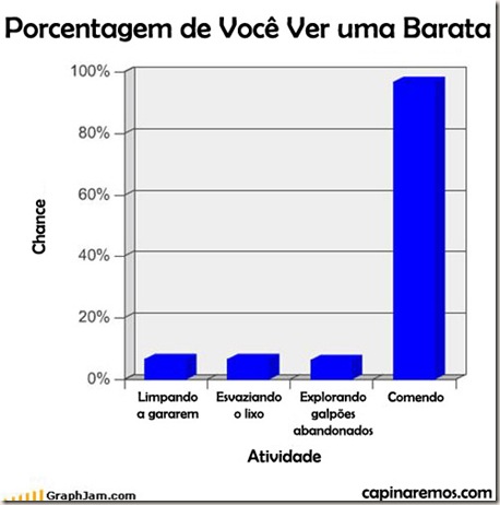 grafico ver barata