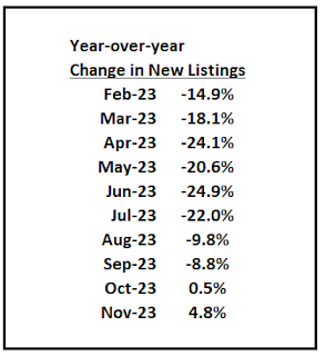 Closed Sales June 2023