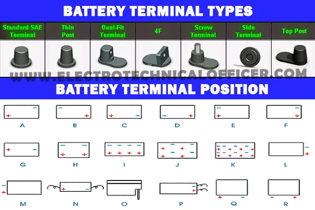 Battery terminal types and positions