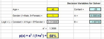 regression, logistic regression, logit regression, logit, regression model, logit model, logistic regression spss, logistic regression models, statistical analysis in excel