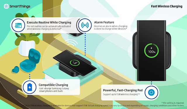 SAMSUNG SMARTTHINGS STATION DIPERKENALKAN DI CES 2023, KINI RUMAH PINTAR BOLEH DIMILIKI OLEH SEMUA