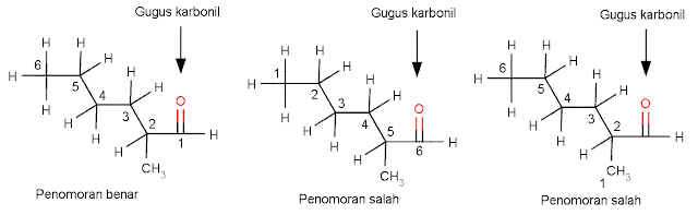 Tata nama senyawa aldehid