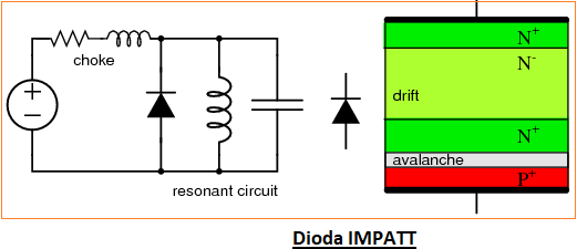 Perbedaan Dioda Impatt dan Dioda Trapatt dan Dioda Baritt