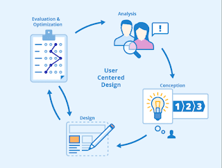 Building Web Site from scratch All Steps Covered