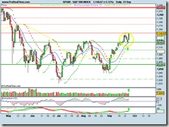 S&P 500 INDEX24092010