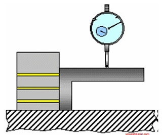 cara menggunakan dial indicator