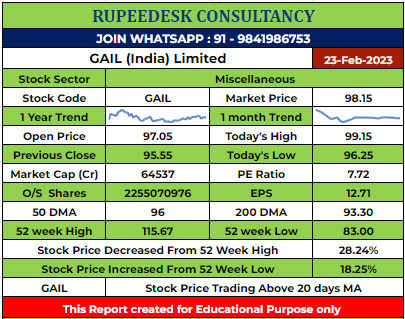 GAIL Stock Report - 23.02.2023