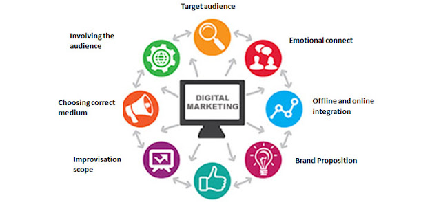  Digital Marketing Company