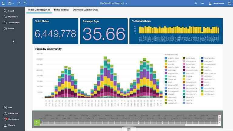 10 Tools Business Intelligence Terbaik