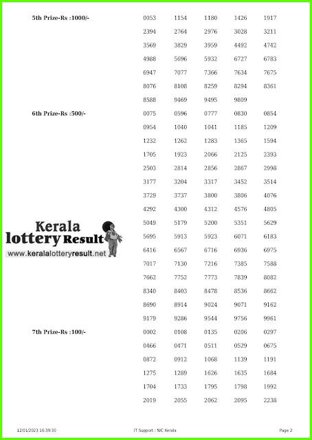 12.01.2023 Karunya Plus KN 454 LIVE : www.keralalotteryresult.net Kerala Lottery Result Today