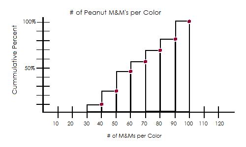 bar chart you can anyone tell