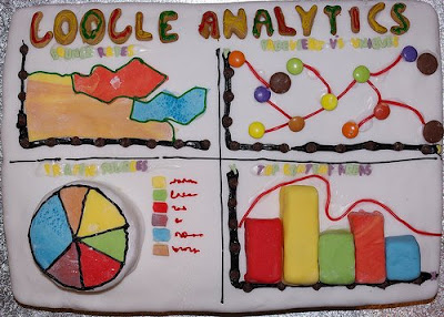 google analytics  blog