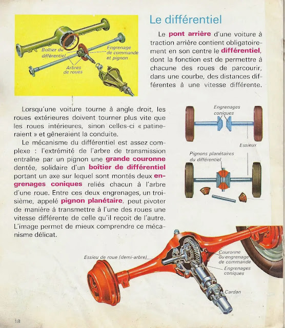 Comment marchent les autos, mécanique auto, moteur automobile, historique automobile, automobile, voiture, voiture éléctrique, vendre sa voiture, absolut automobile