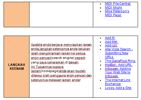 BMM3105 PENGAJARAN DAN PEMBELAJARAN BAHASA MELAYU 