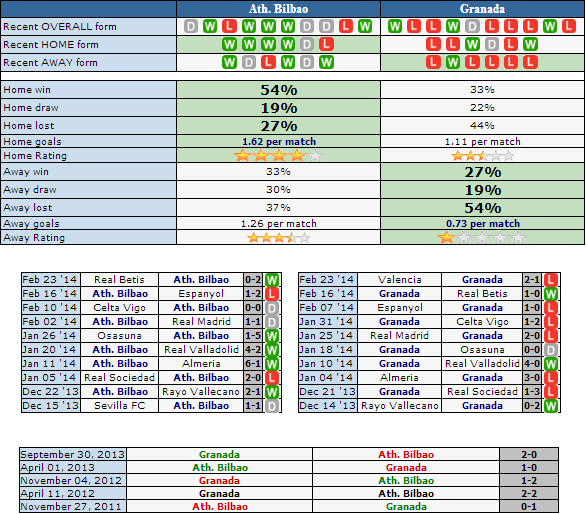    Ath.Bilbao vs Granada - Chokdeesports.com