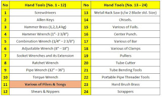 Penggunaan Hand Tools "Part 4" - Various of Pilers & Tongs - https://maheswariandini.blogspot.com/ - Andini Maheswari
