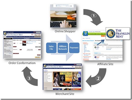 Affiliate Marketing Diagram for website download