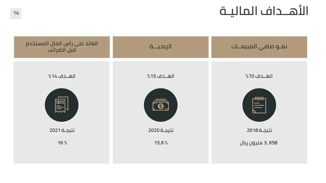 تقرير بوربوينت جاهز