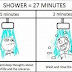 Shower Troll