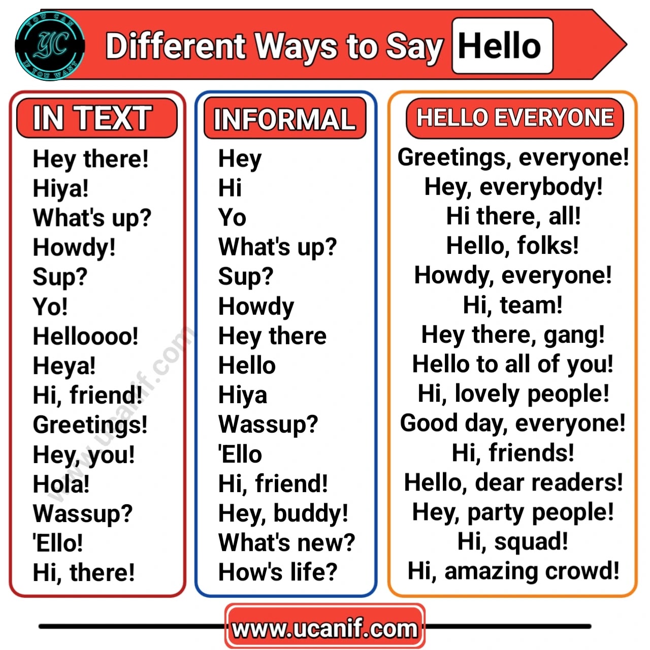 Hi vs. Hello in English